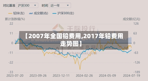 【2007年全国铅费用,2017年铅费用走势图】