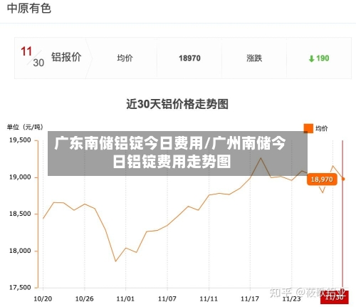 广东南储铝锭今日费用/广州南储今日铝锭费用走势图