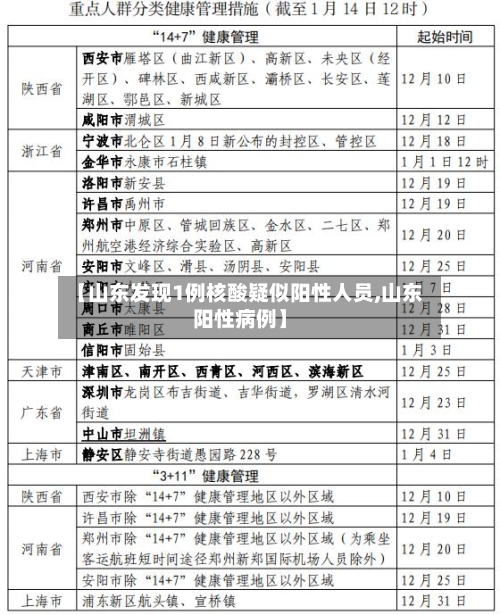 【山东发现1例核酸疑似阳性人员,山东阳性病例】-第2张图片