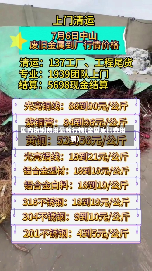 国内废铜费用最新行情(全国废铜费用表)-第2张图片