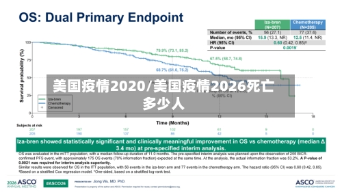 美国疫情2020/美国疫情2026死亡多少人