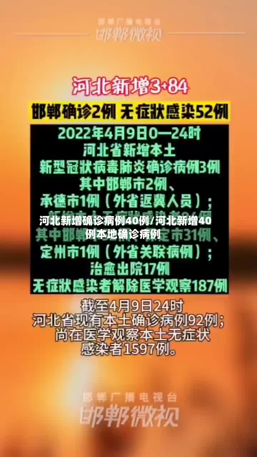 河北新增确诊病例40例/河北新增40例本地确诊病例-第2张图片