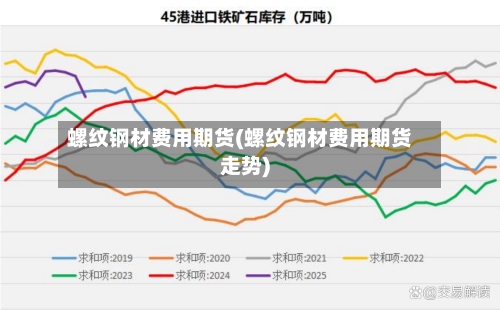 螺纹钢材费用期货(螺纹钢材费用期货走势)
