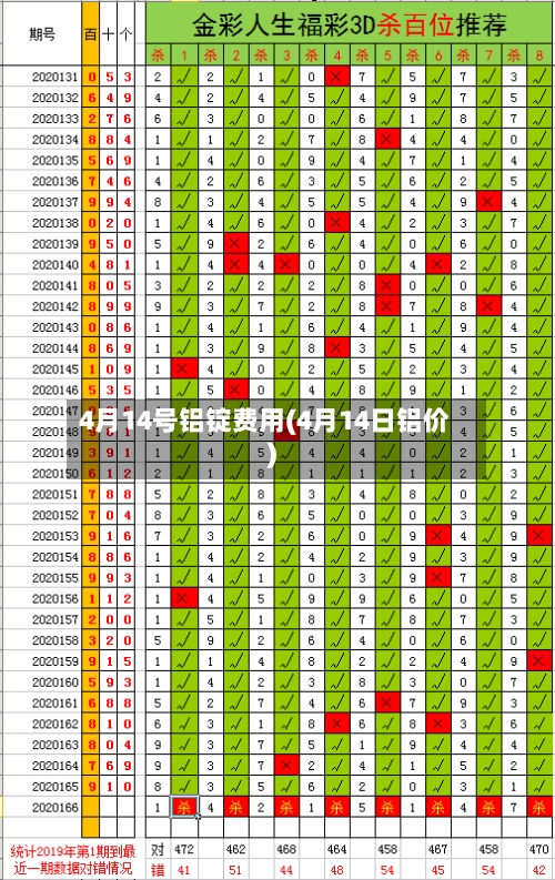 4月14号铝锭费用(4月14日铝价)