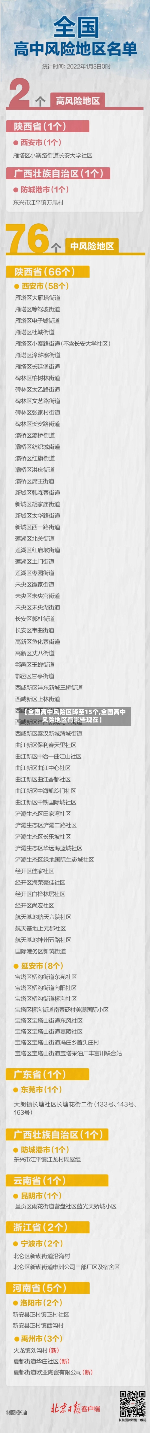 【全国高中风险区降至15个,全国高中风险地区有哪些现在】-第2张图片