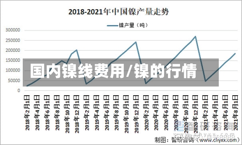 国内镍线费用/镍的行情-第2张图片