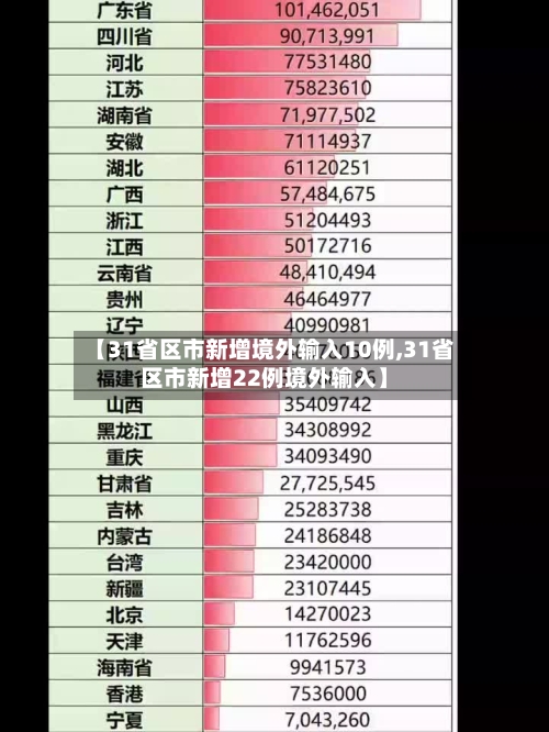 【31省区市新增境外输入10例,31省区市新增22例境外输入】-第2张图片