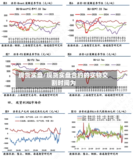 现货实盘/现货实盘合约的实物交割时间为