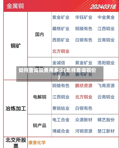 如何查询铜费用多少(怎样查询铜价)-第2张图片