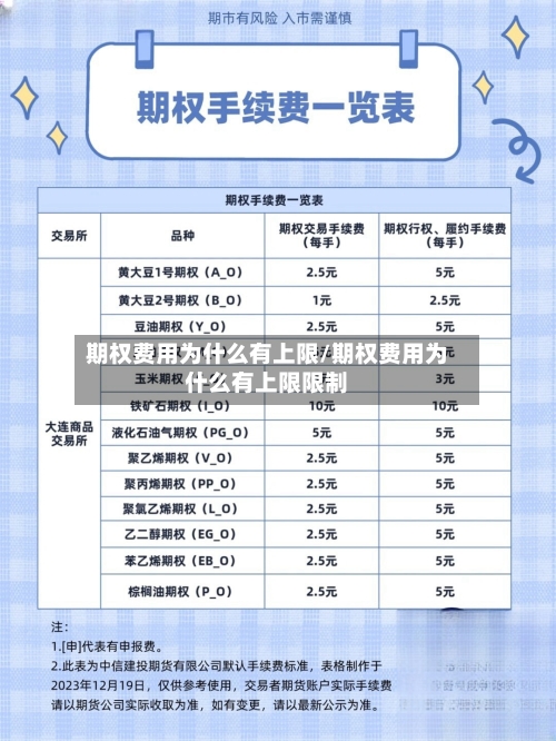 期权费用为什么有上限/期权费用为什么有上限限制-第3张图片