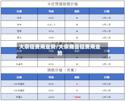 大宗铝费用走势/大宗商品铝费用走势-第3张图片