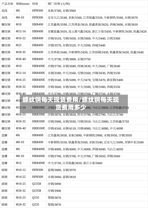 螺纹钢每天现货费用/螺纹钢每天现货费用多少-第3张图片
