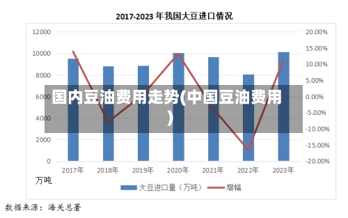 国内豆油费用走势(中国豆油费用)-第2张图片