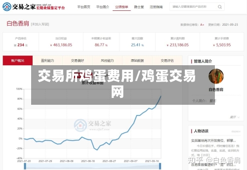 交易所鸡蛋费用/鸡蛋交易网