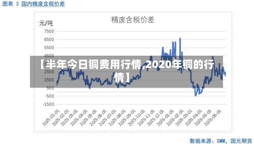 【半年今日铜费用行情,2020年铜的行情】-第2张图片