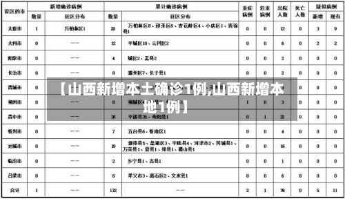 【山西新增本土确诊1例,山西新增本地1例】