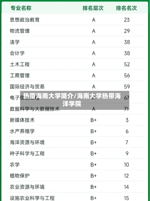 热带海南大学简介/海南大学热带海洋学院