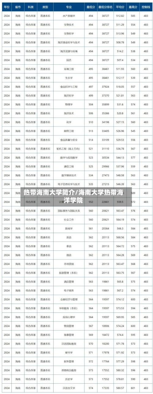 热带海南大学简介/海南大学热带海洋学院-第2张图片