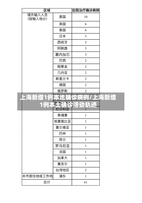 上海新增1例本地确诊病例/上海新增1例本土确诊活动轨迹