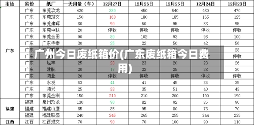 广州今日废纸箱价(广东废纸箱今日费用)