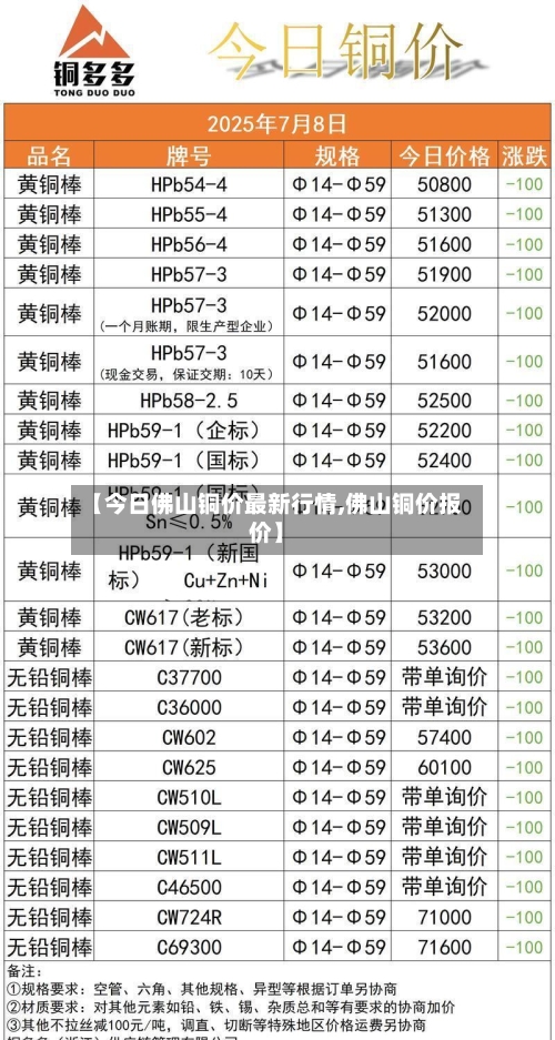【今日佛山铜价最新行情,佛山铜价报价】