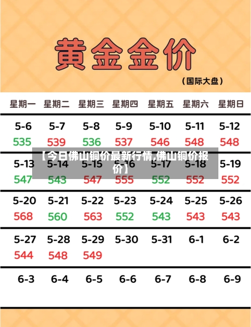 【今日佛山铜价最新行情,佛山铜价报价】-第3张图片
