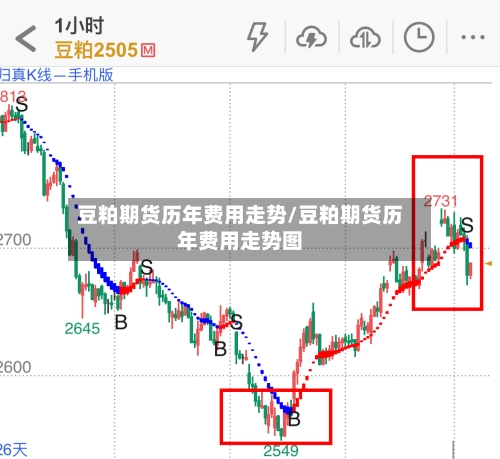 豆粕期货历年费用走势/豆粕期货历年费用走势图-第2张图片