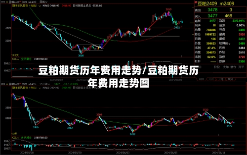 豆粕期货历年费用走势/豆粕期货历年费用走势图