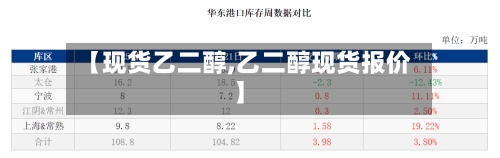 【现货乙二醇,乙二醇现货报价】
