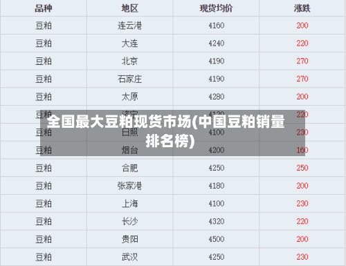 全国最大豆粕现货市场(中国豆粕销量排名榜)