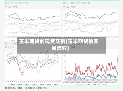 玉米期货的现货交割(玉米期货的交易流程)