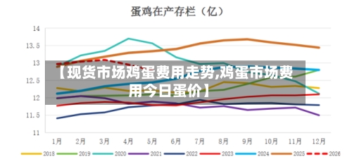 【现货市场鸡蛋费用走势,鸡蛋市场费用今日蛋价】-第3张图片