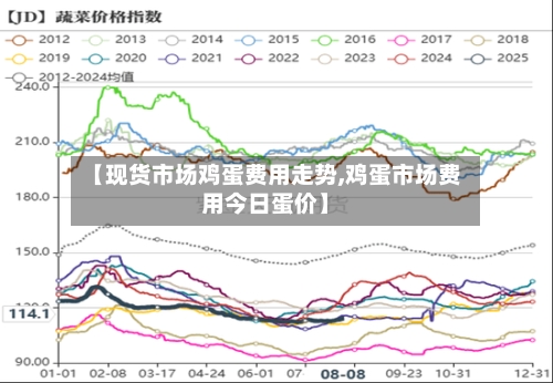 【现货市场鸡蛋费用走势,鸡蛋市场费用今日蛋价】