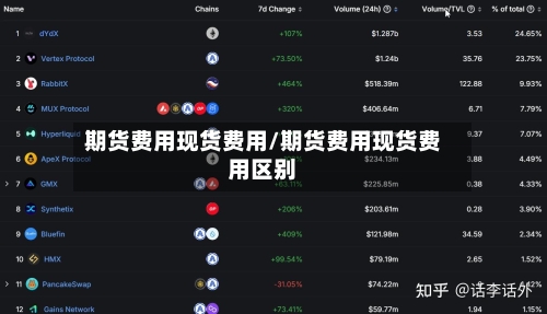 期货费用现货费用/期货费用现货费用区别
