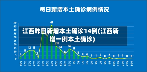 江西昨日新增本土确诊14例(江西新增一例本土确诊)-第2张图片