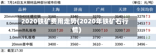 2020铁矿费用走势(2020年铁矿石行情)-第2张图片