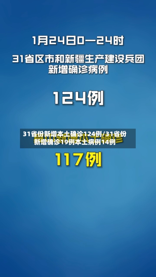 31省份新增本土确诊124例/31省份新增确诊19例本土病例14例