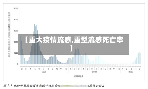 【重大疫情流感,重型流感死亡率】