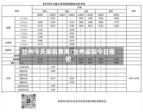 台州今天废铜费用/台州废铜今日报价