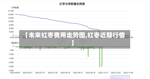 【未来红枣费用走势图,红枣近期行情】