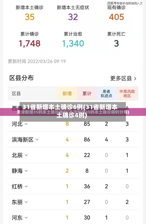31省新增本土确诊6例(31省新增本土确诊4例)-第2张图片