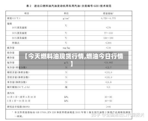 【今天燃料油现货行情,燃油今日行情】