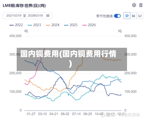国内铜费用(国内铜费用行情)