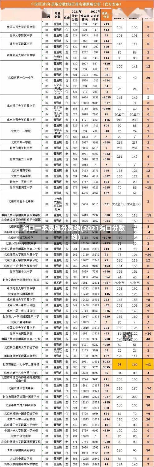 海口一本录取分数线(2021海口分数线)