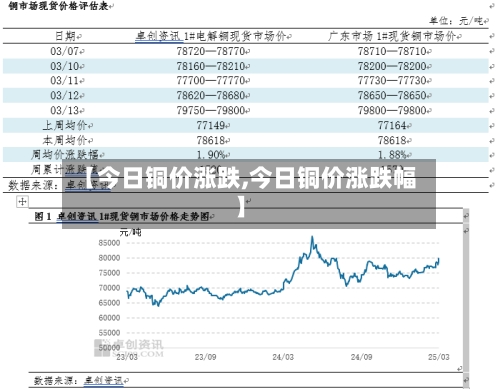 【今日铜价涨跌,今日铜价涨跌幅】