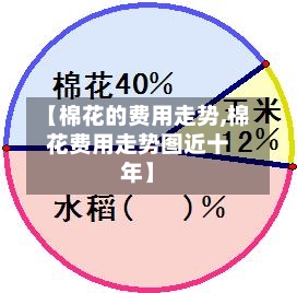 【棉花的费用走势,棉花费用走势图近十年】