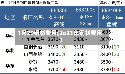 1月29钢材费用(2o21年钢材费用)