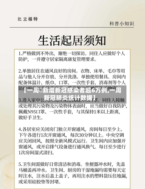 【一周內新增新冠感染者超6万例,一周新冠肺炎统计数据】