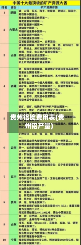 贵州铝锭费用表(贵州铝产量)-第2张图片