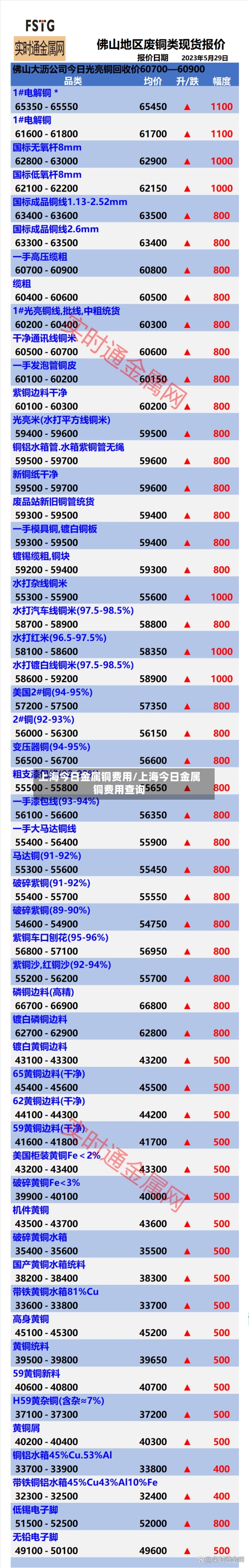 上海今日金属铜费用/上海今日金属铜费用查询-第2张图片